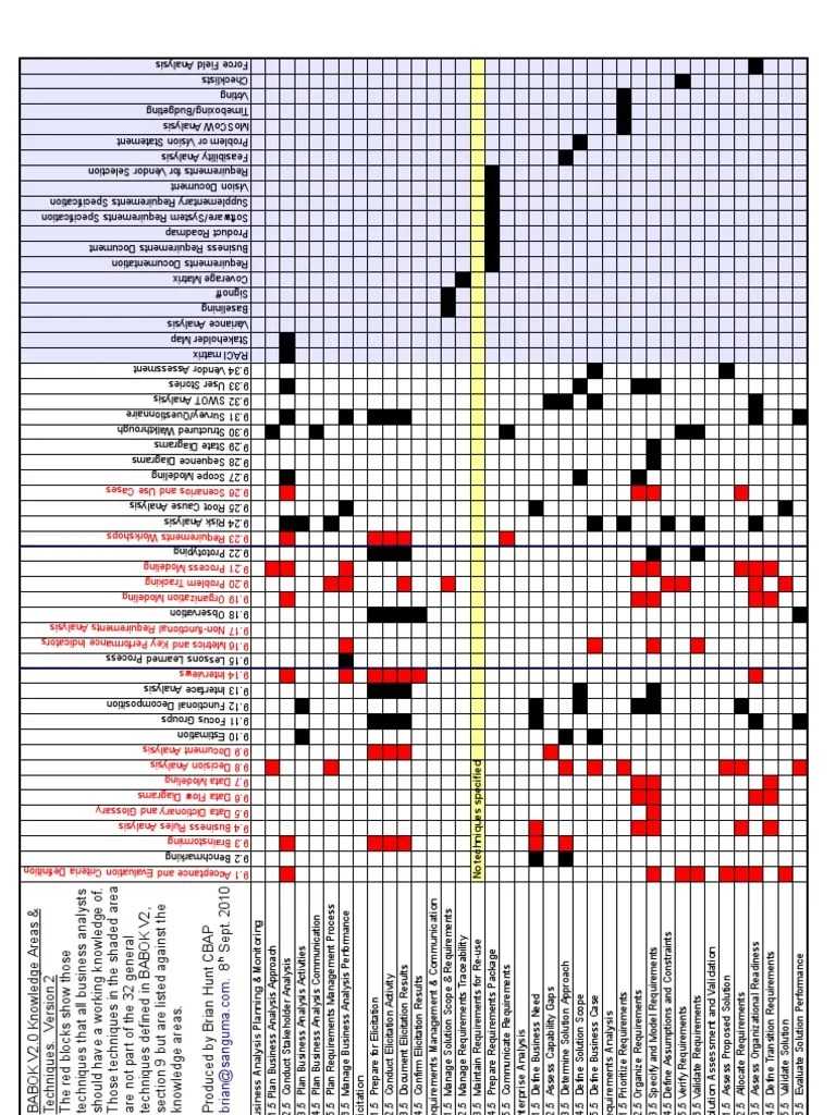 BABOK_techniques_knowledge_areas_V2 Business Analysis