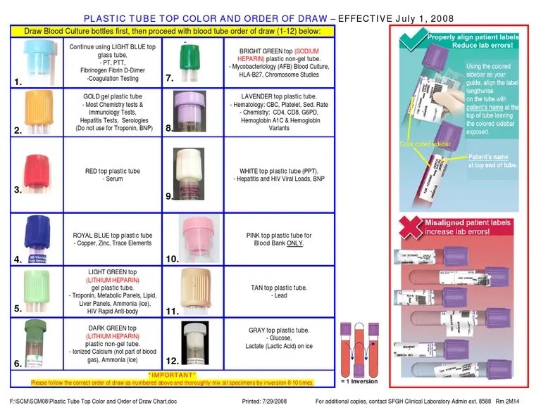 Blood Collection Tube Color Guide 2