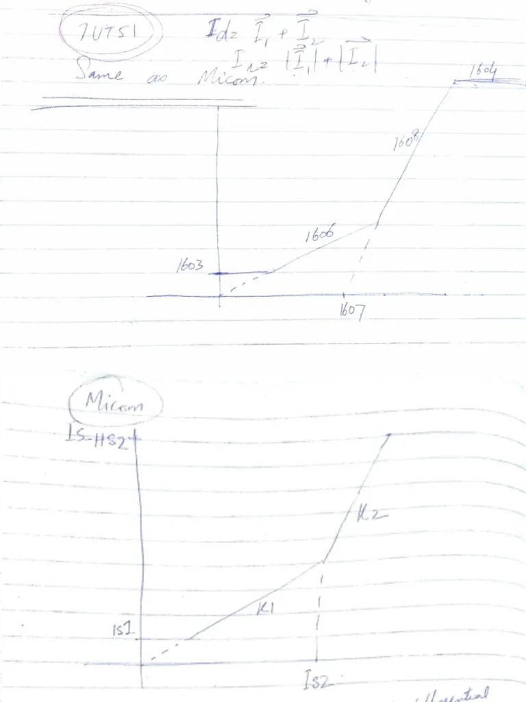 Differential Relays Curves PDF