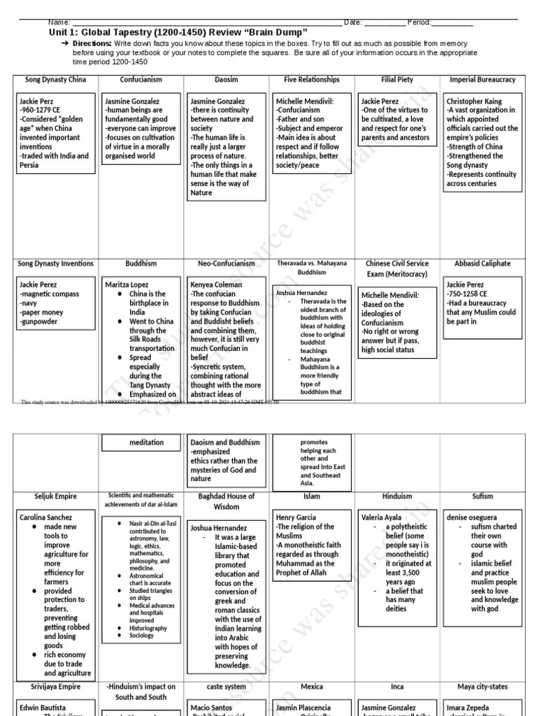This Study Resource Was Shared Via Unit 1 Global Tapestry (12001450