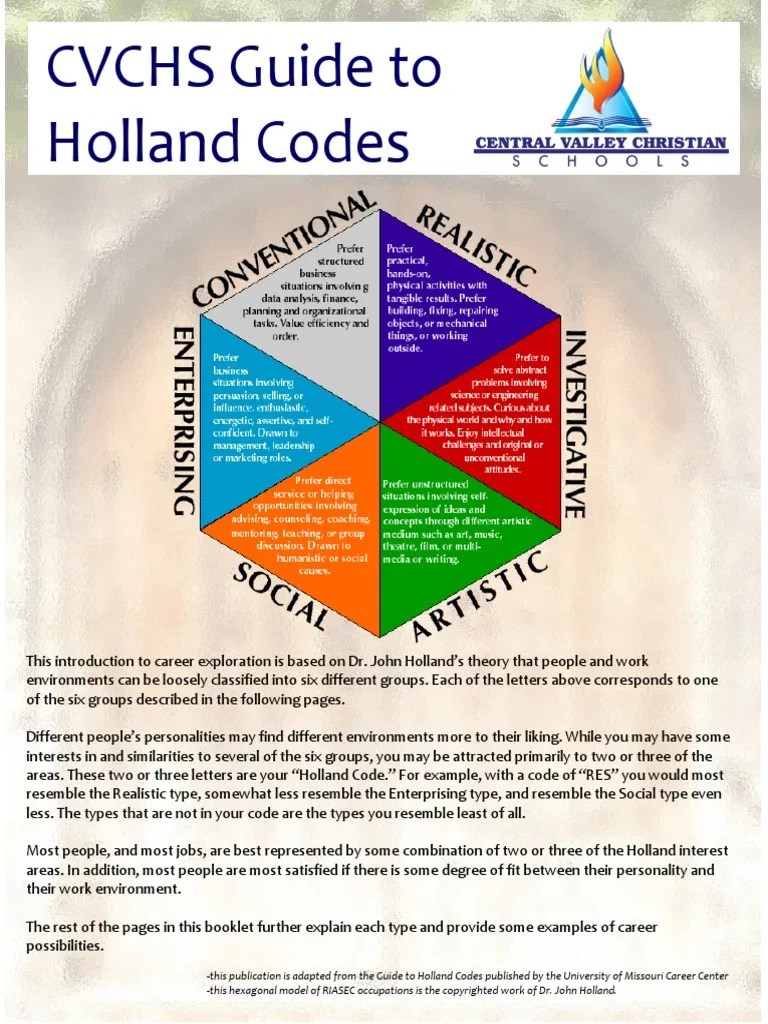 Guide To Holland Codes PDF