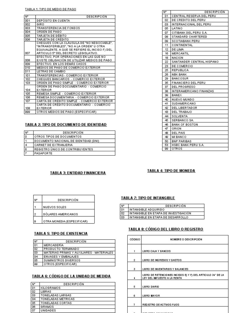 TABLAS FORMULARIO SUNAT Impuesto sobre la renta Seguros