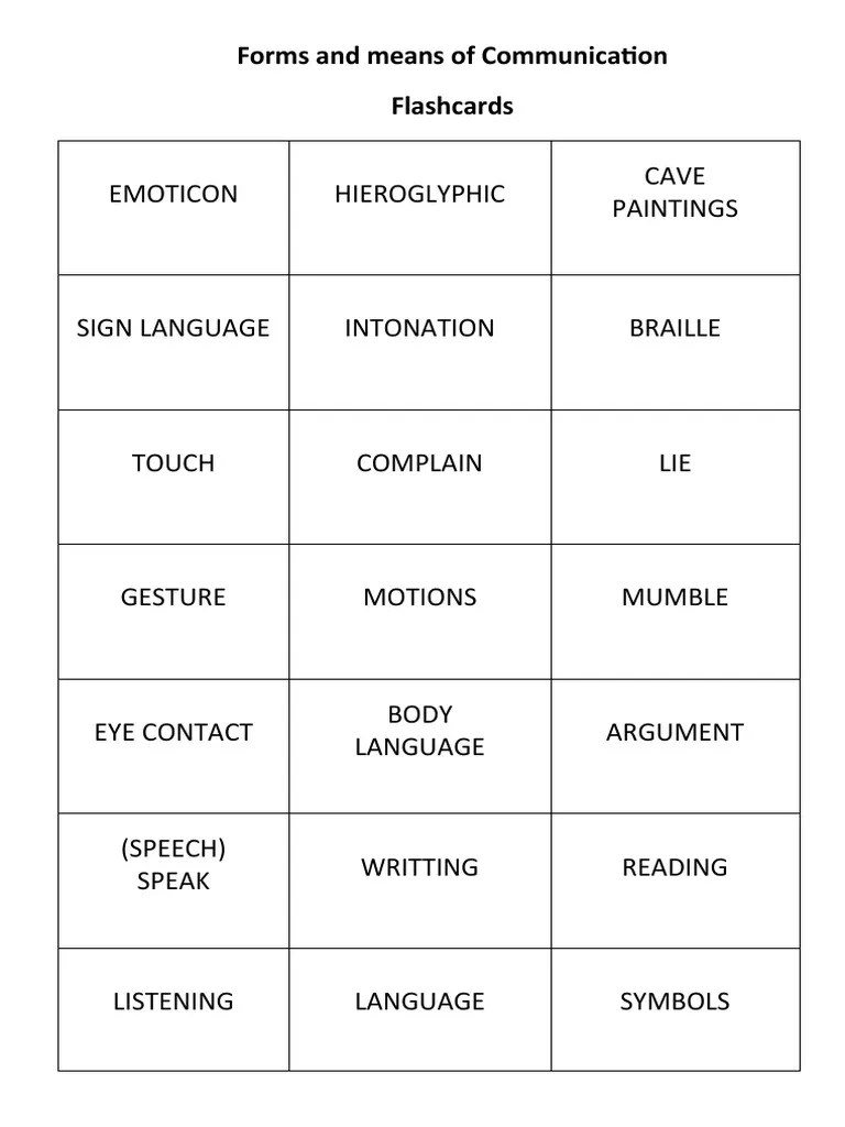 Forms and Means of Communication Flashcards & Qs PDF Body Language
