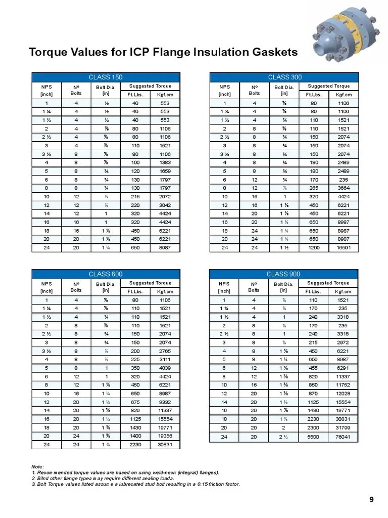 Torque Values For Insualtion Kit PDF Mechanical Engineering