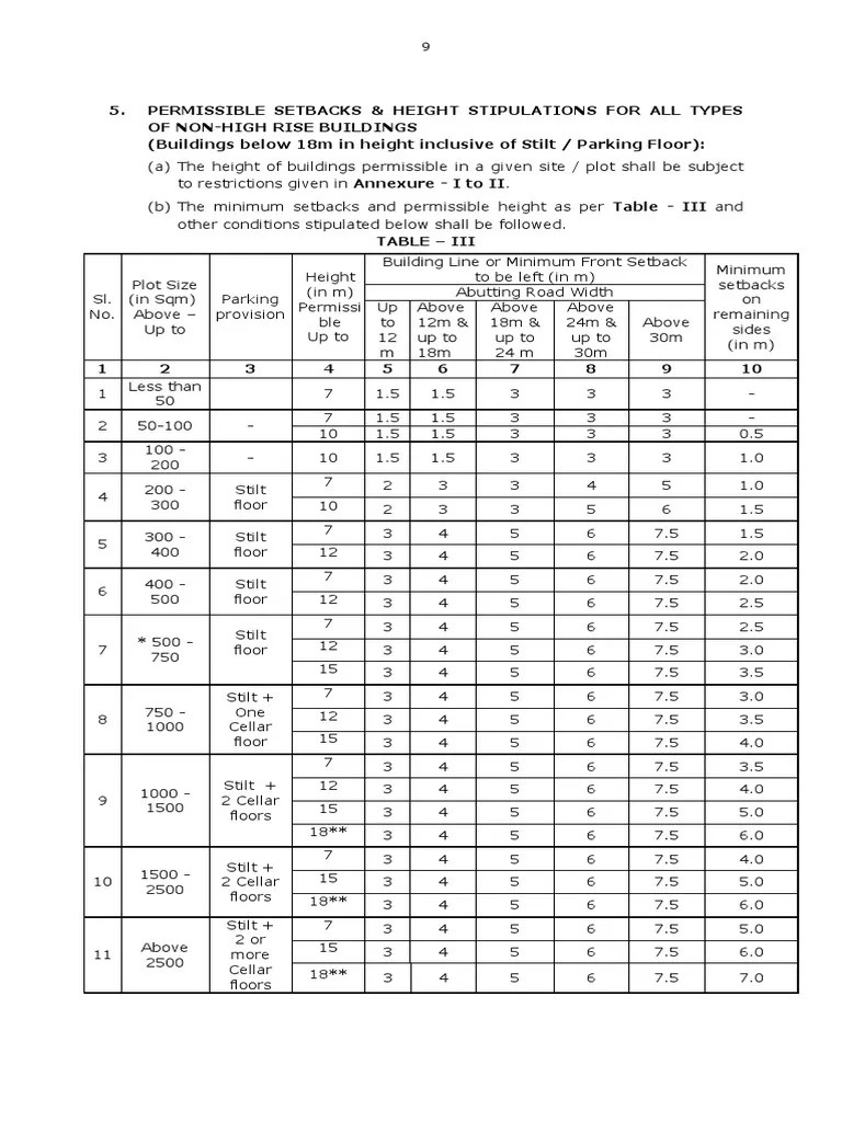 Building Set Back Rules Hyderabad PDF