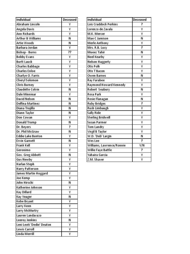 School Naming Eligibility List PDF Violence