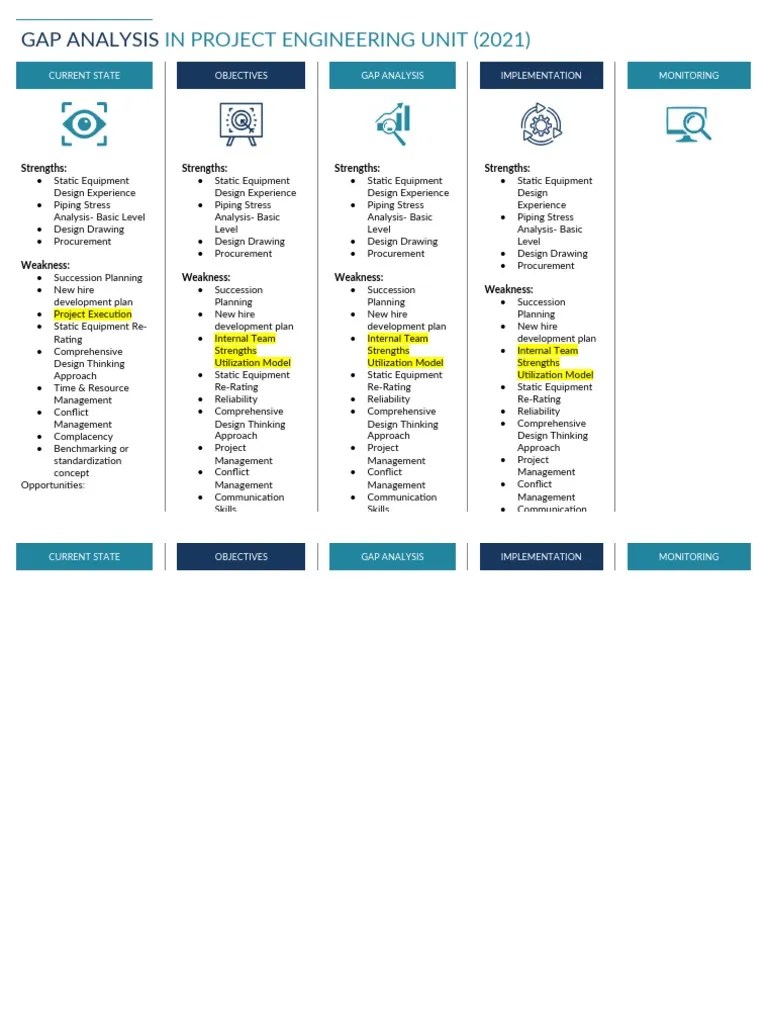 Gap Analysis in Healthcare Template PDF Design Thinking Design
