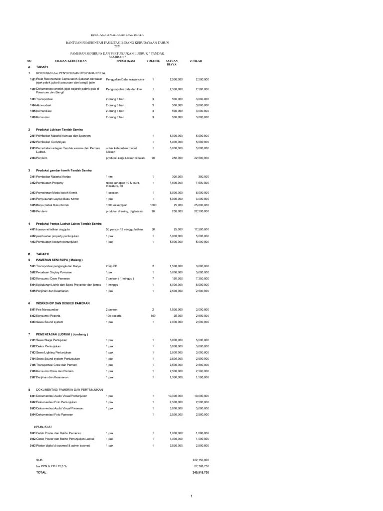 Rab Pameran Dan Pentas Ludruk PDF