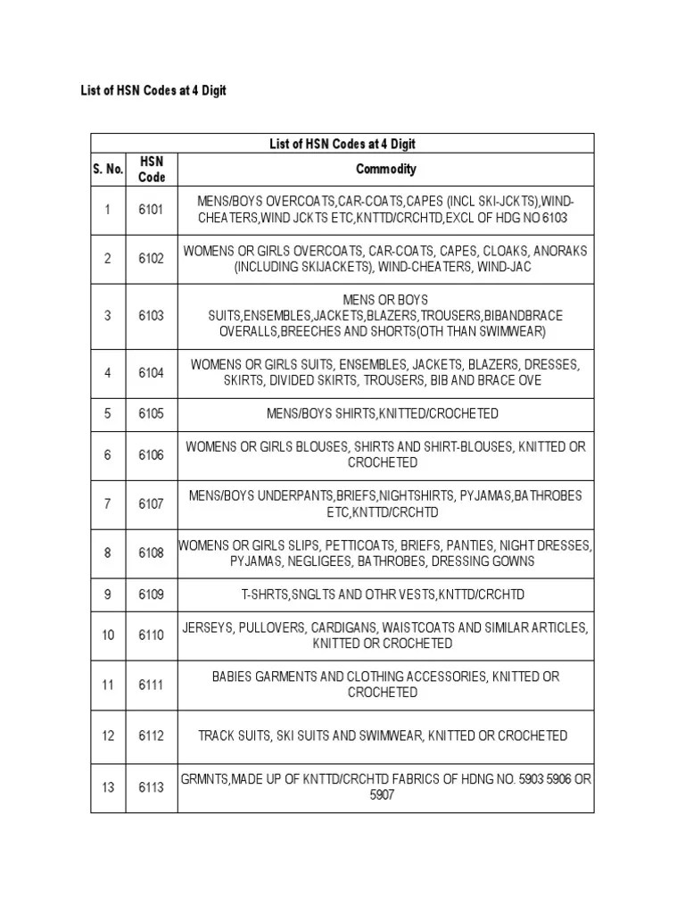 List of HSN Codes at 4 Digit PDF Blouse Textiles