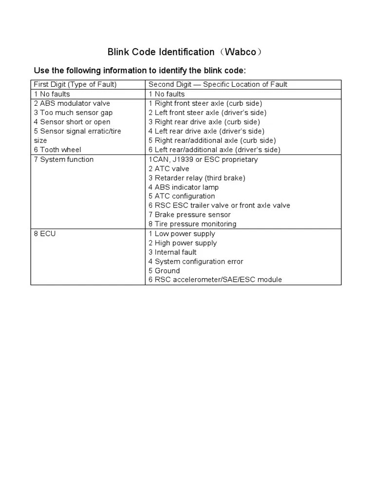 WABCO ABS Blink Code Identification PDF