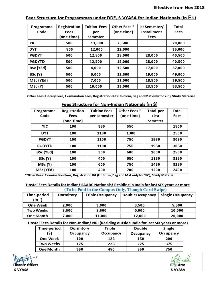 Other Fees Library Fees, Examination Fees, Registration Kit (Uniform