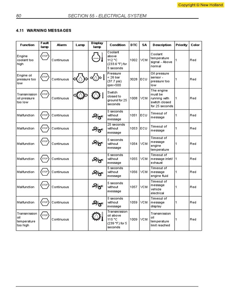 Electrical System Warning Messages and Fault Indicator Lamps | PDF