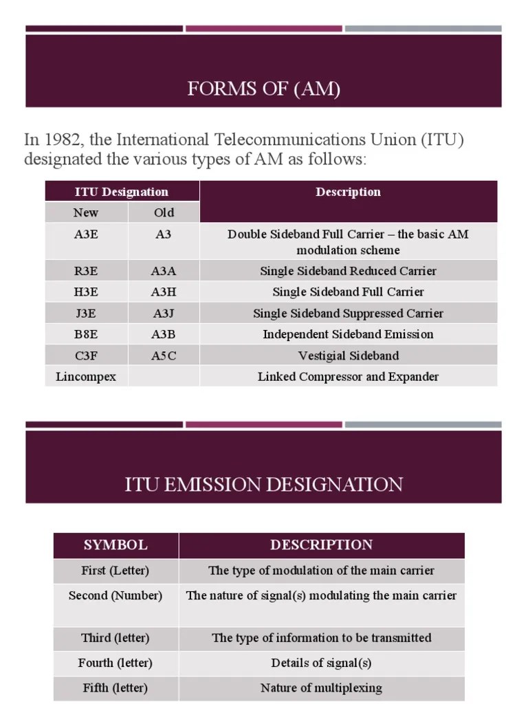 Single Sideband Communication PDF Modulation Frequency Modulation