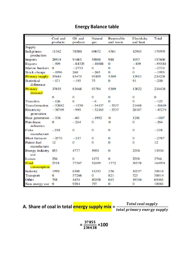 Energy Balance Table PDF