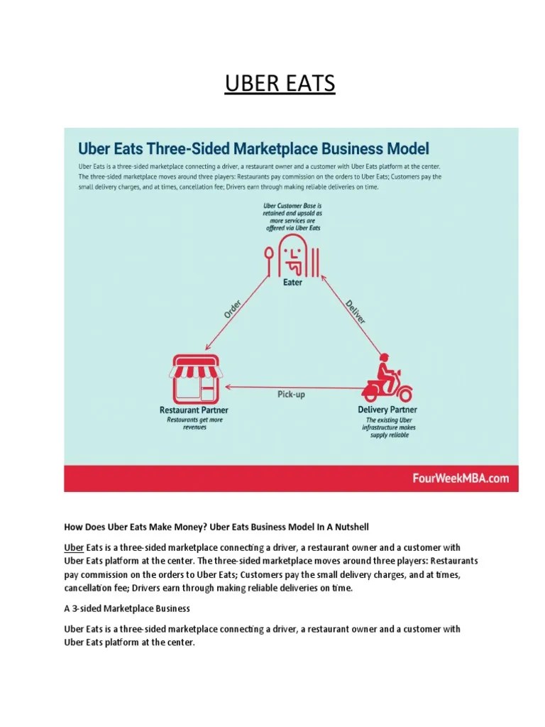 Uber Eats How Does Uber Eats Make Money? Uber Eats Business Model in A
