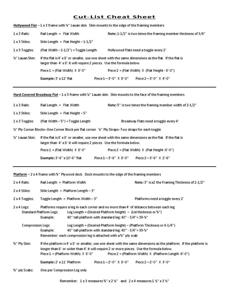 Cut List Cheat Sheet PDF Length Plywood