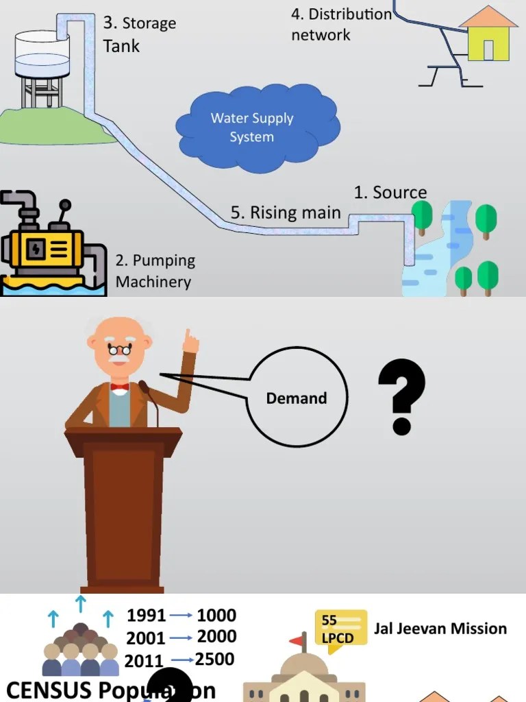 How To Design Water Supply System PDF Pump Horsepower
