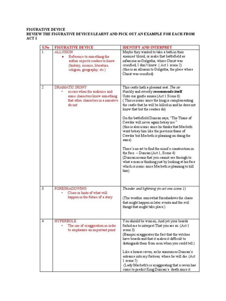 Analysis of Figurative Devices in Act 1 of Macbeth PDF Macbeth Irony