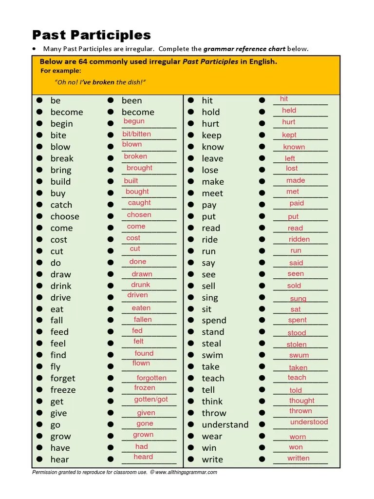 Past Participle Verbs. PDF Grammar Syntax