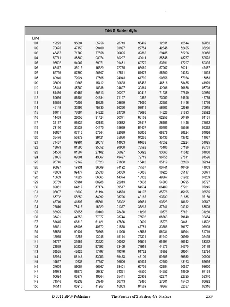 Table of Random Numbers PDF