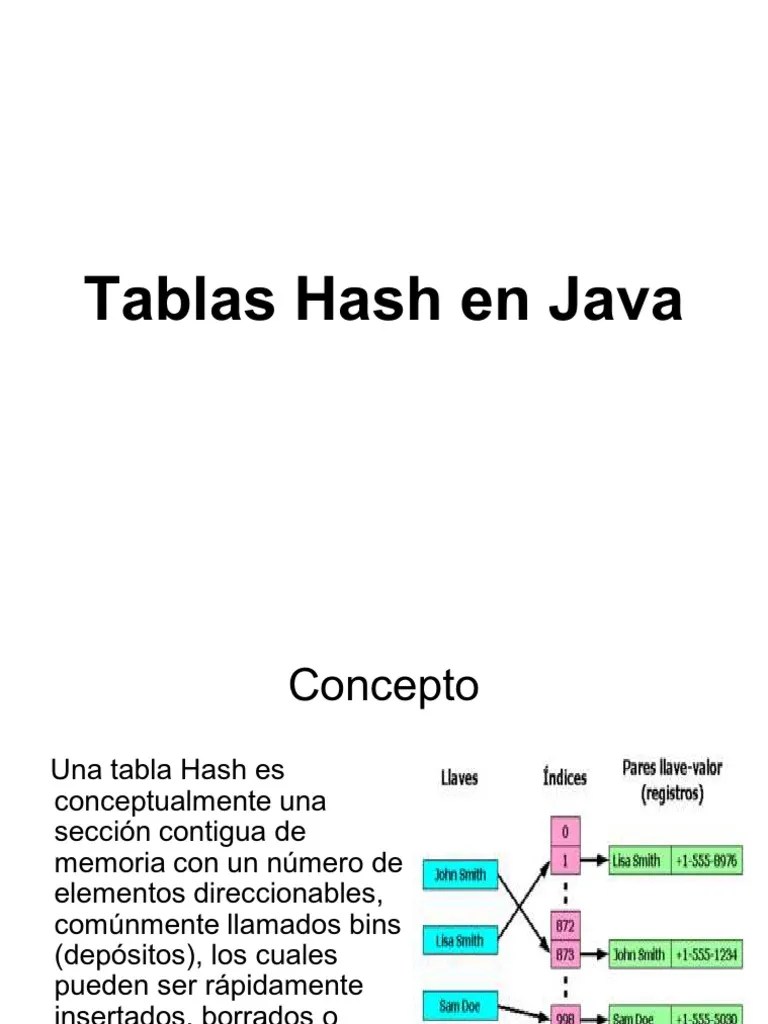 Tablas Hash en Java