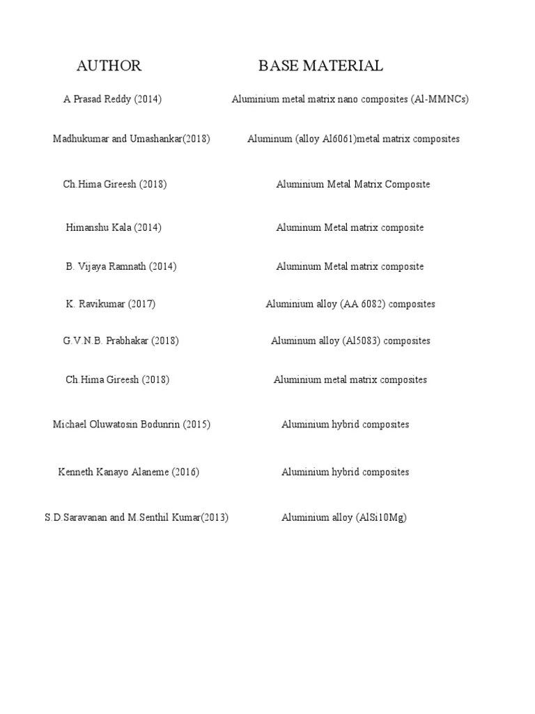 Author Base Material PDF Composite Material Hardness