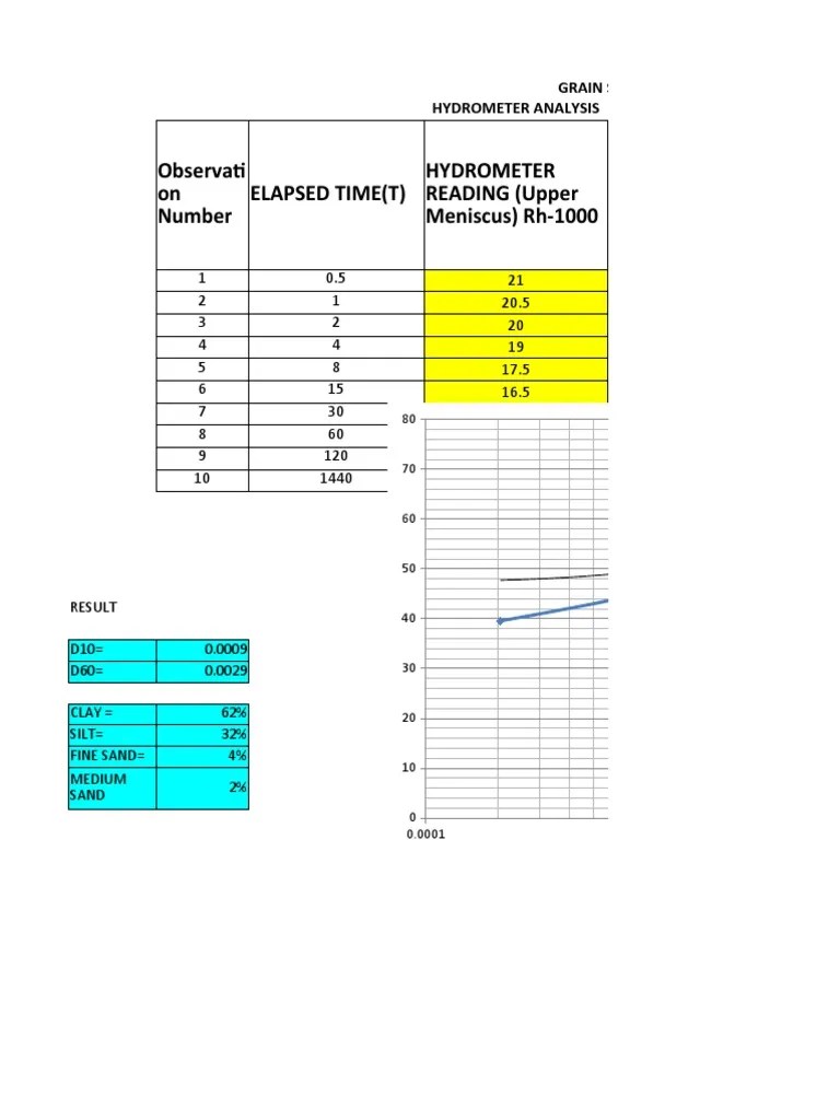 Grain Size Analysis of Clay Soil Using Hydrometer Method PDF Rotation Around A Fixed Axis Sand