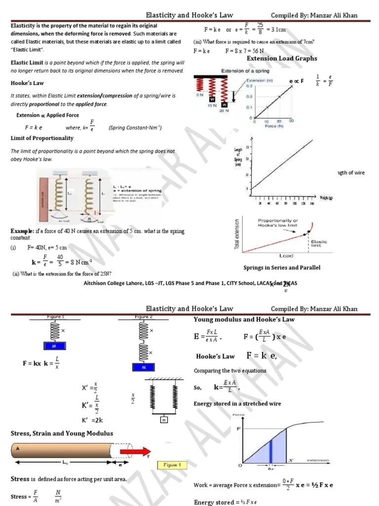 Elasticity and Hooke's Law An InDepth Explanation PDF Deformation