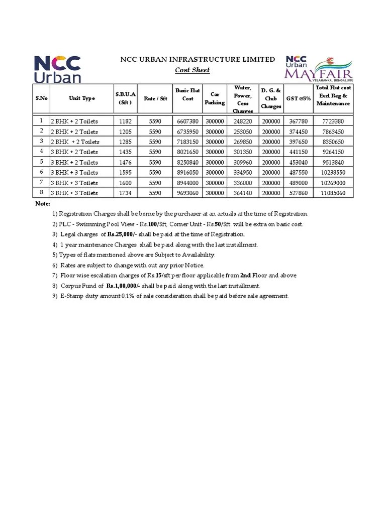 Mayfair Cost Sheet PDF Economies Business