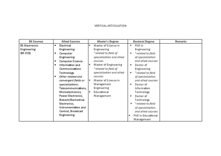 FORM Vertical Articulation ECE PDF