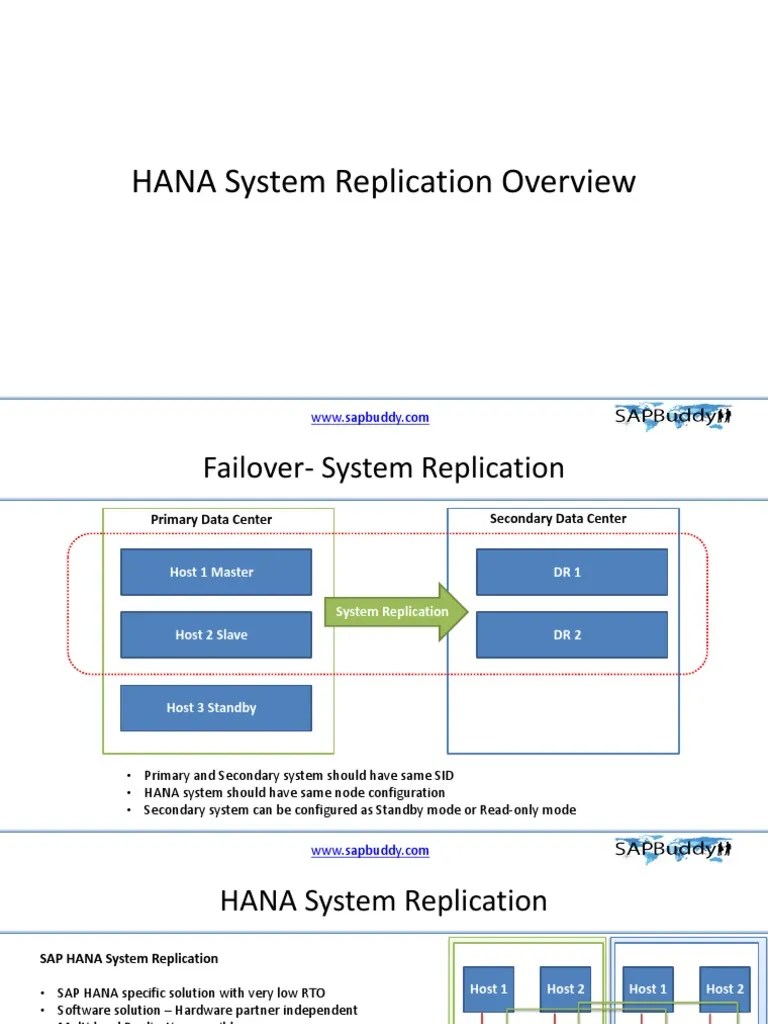 HANA System Replication Overview PDF Replication