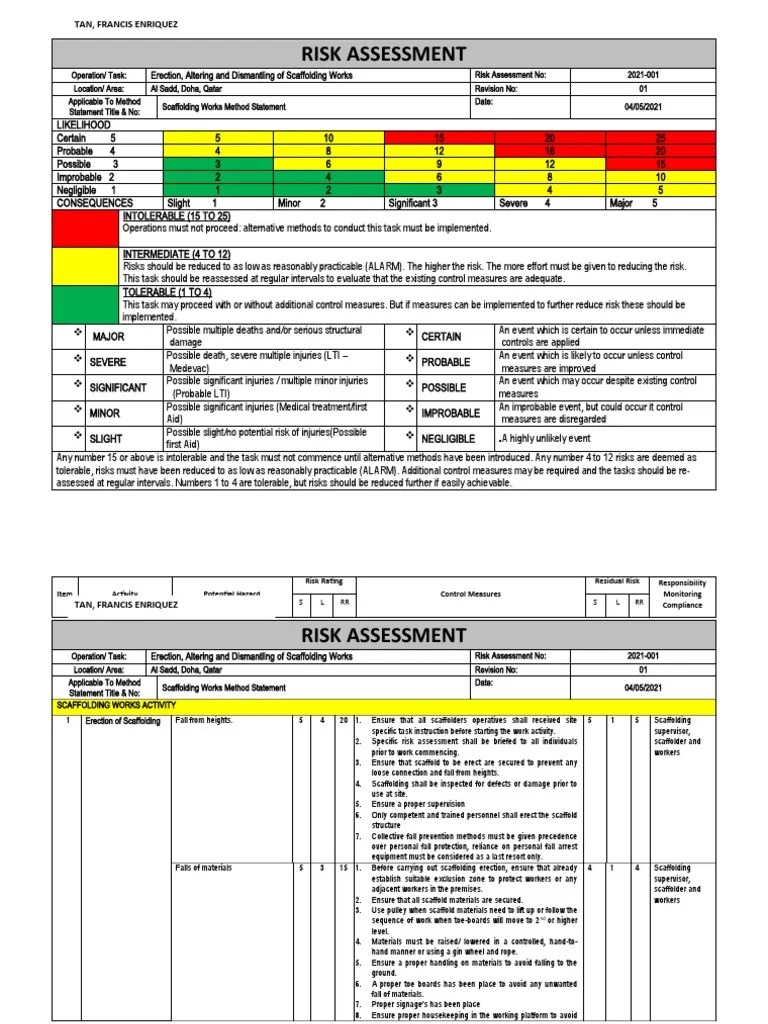 Assignment Nos. 3 Scaffolding Risk Assessment Descargar gratis PDF