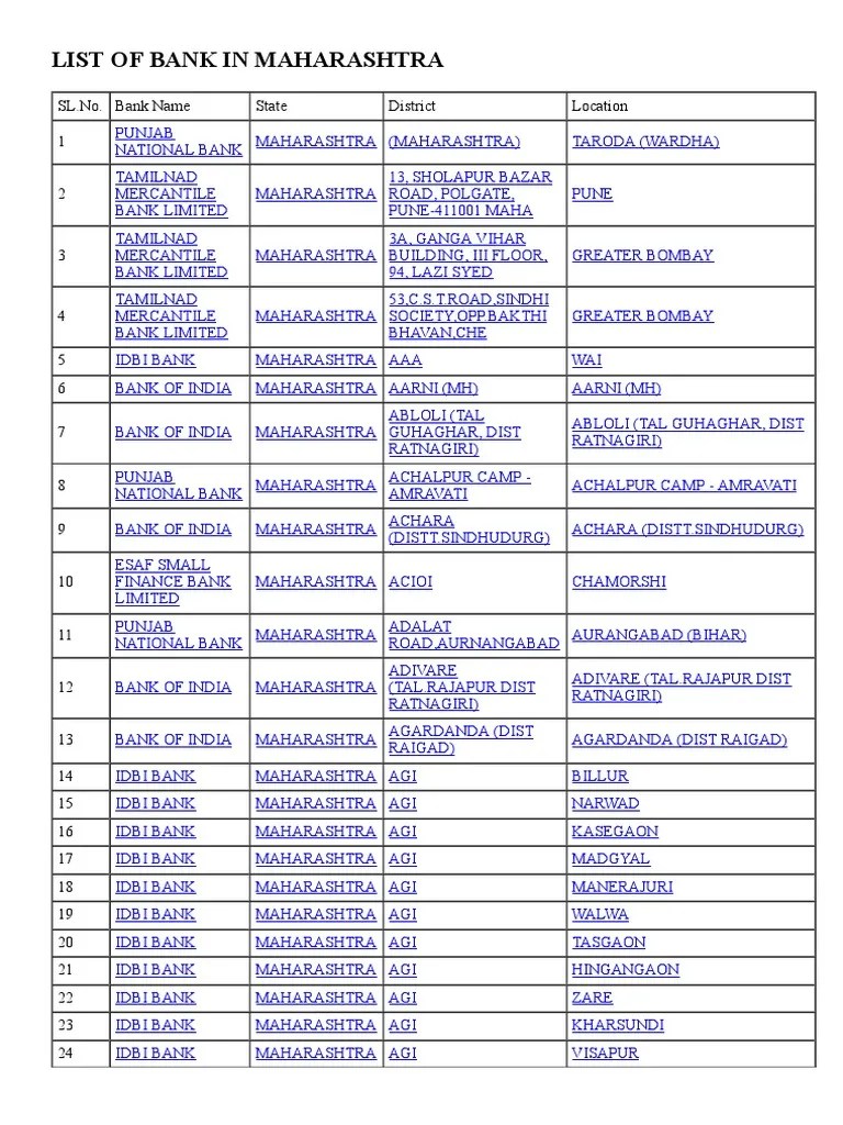 List of Bank in Maharashtra PDF Banks Companies Of Asia
