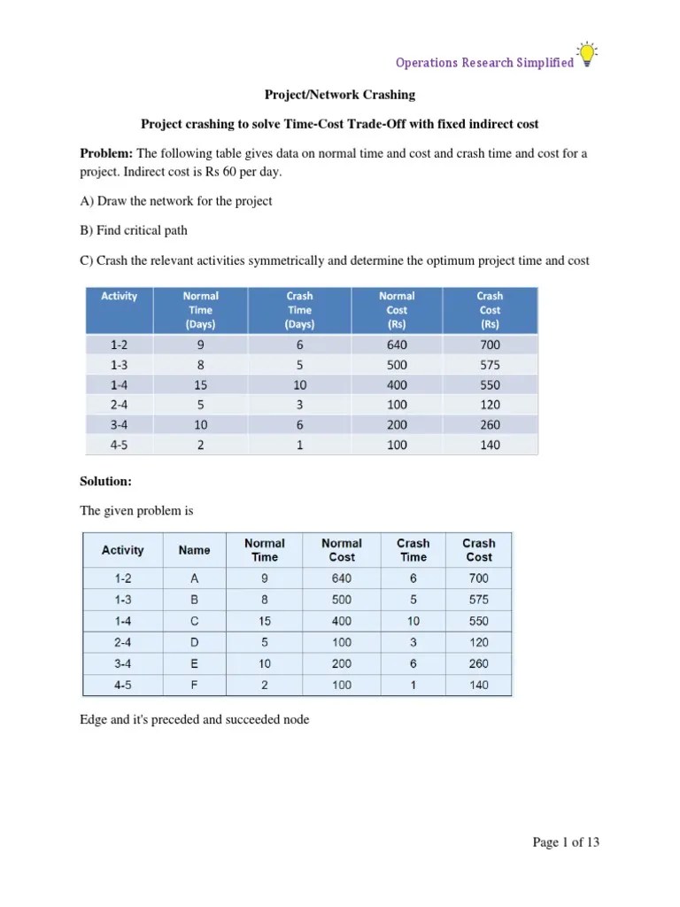 Project Crashing Example 1 PDF Systems Theory Computer Science