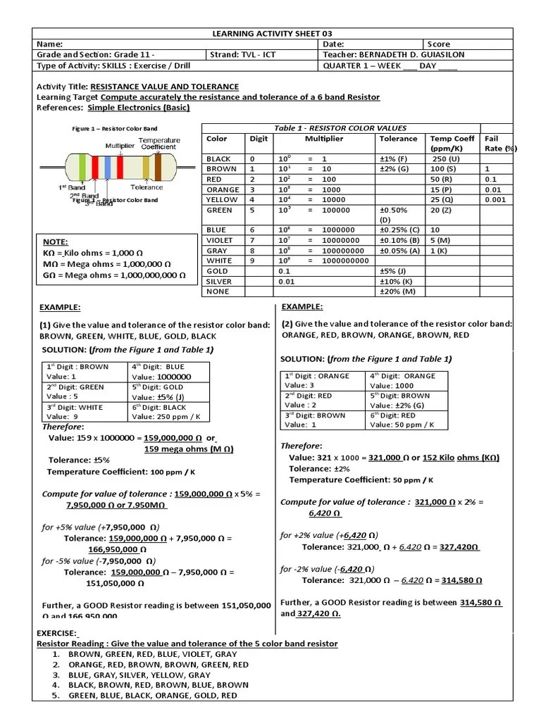 Color Digit Multiplier Tolerance Temp Coeff (PPM/K) Fail Rate () PDF