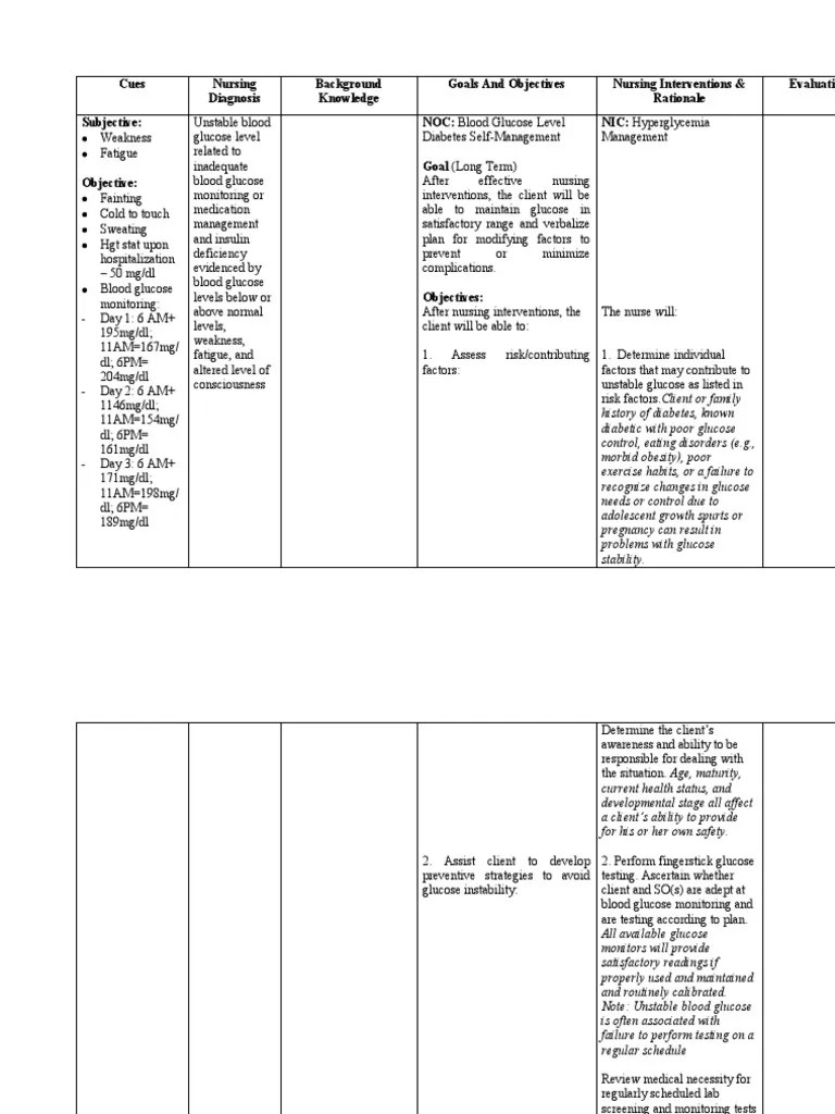 Concept Map For Long Term Goal Or Objective For Patient With Unstable Blood Glucose Levels Unstable Blood Glucose PDF Diabetes Hypoglycemia