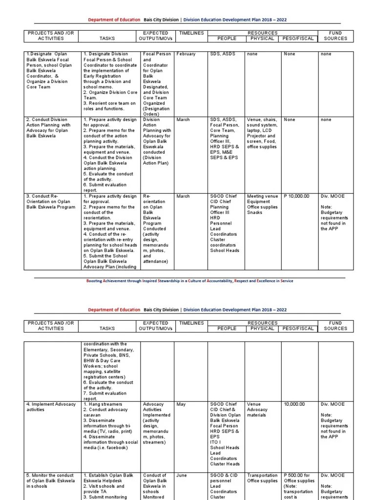 Division Education Development Plan 20182022 PDF Business