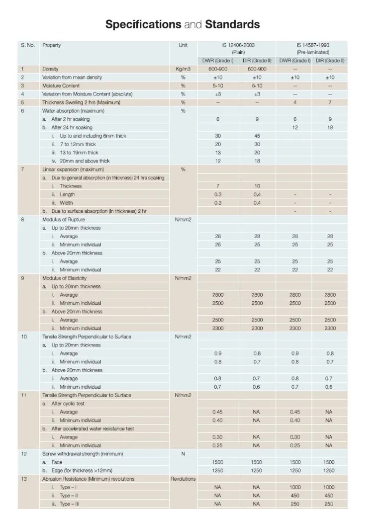 MDF Specifications PDF