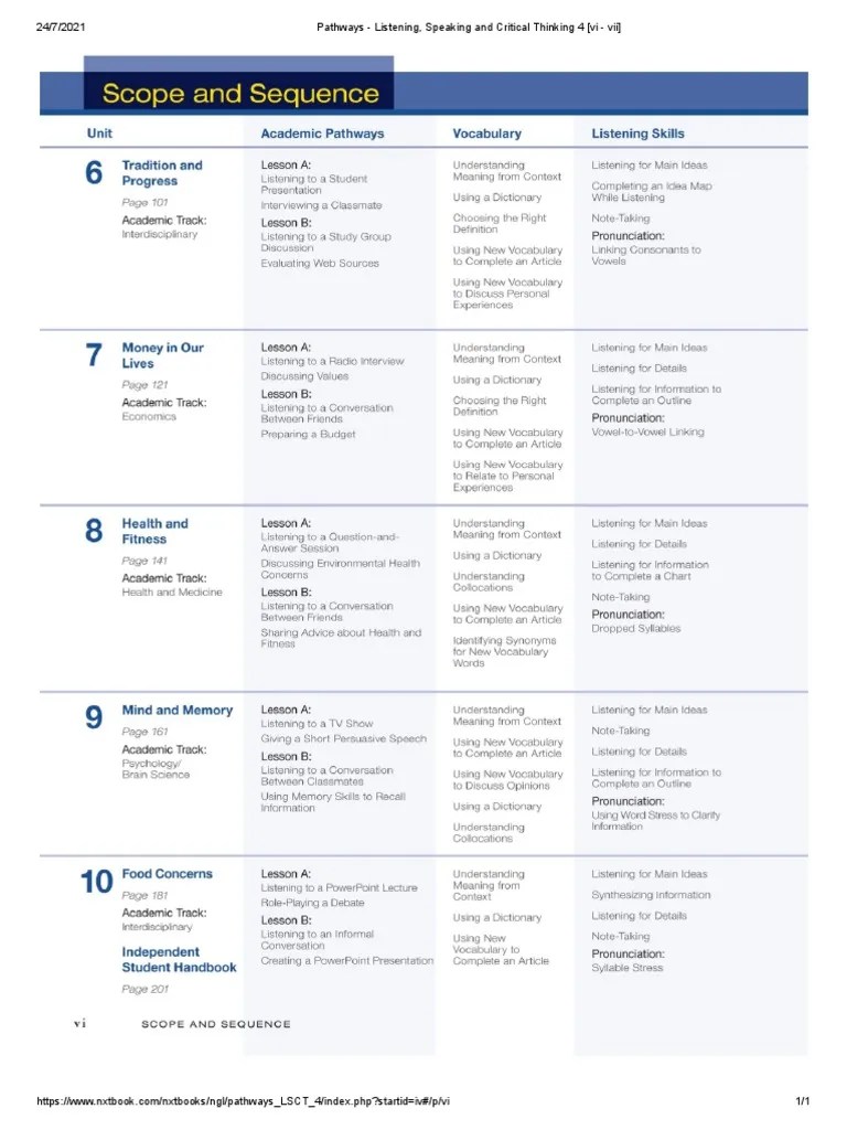 Pathways - Listening, Speaking and Critical Thinking 4 (Vi - Vii) | PDF