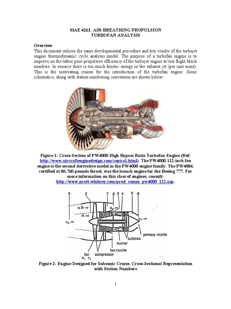 Turbofan Thrust Jet Engine Gases