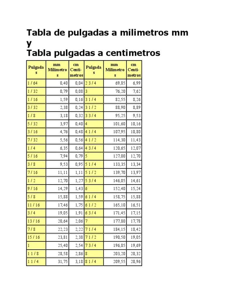 Tabla de pulgadas a milimetros mm y