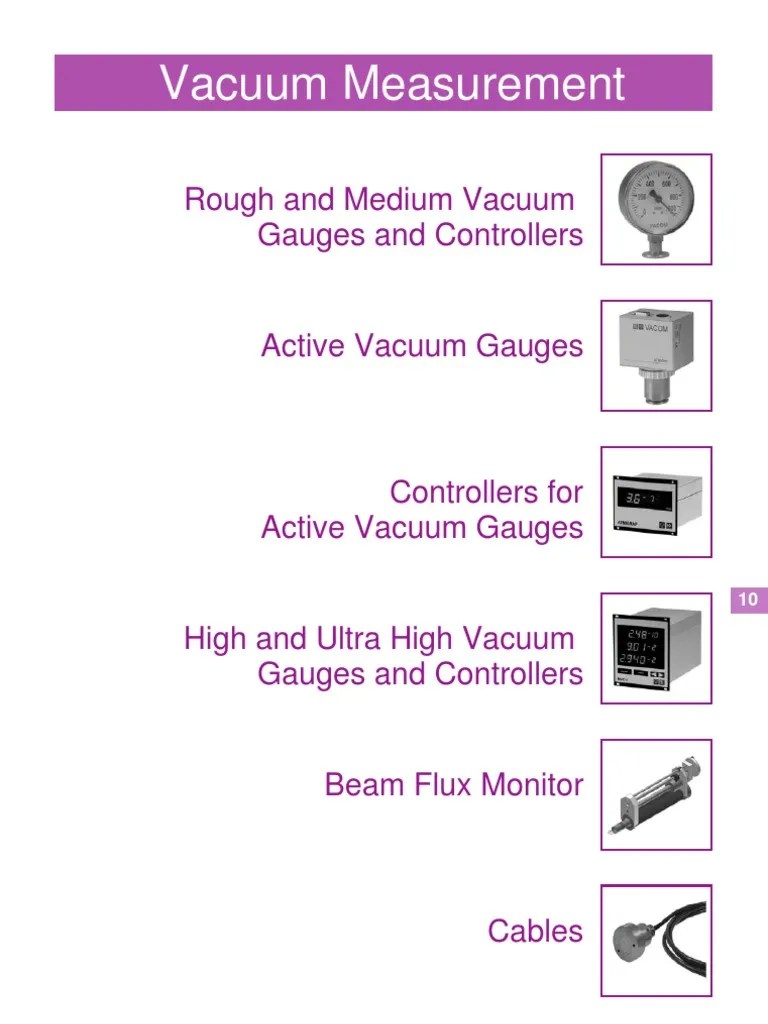 10_vacuum_measurement Pressure Measurement Vacuum