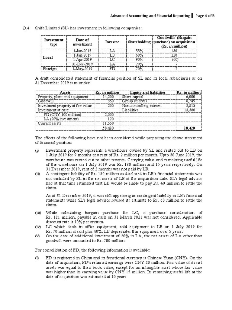 Investment Type Date of Investment Investee Shareholding Goodwill