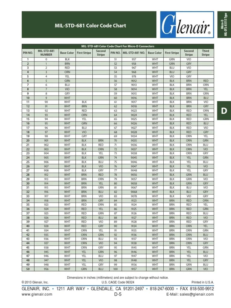 Mil STD 681 Color Code Chart PDF Computer Engineering Components