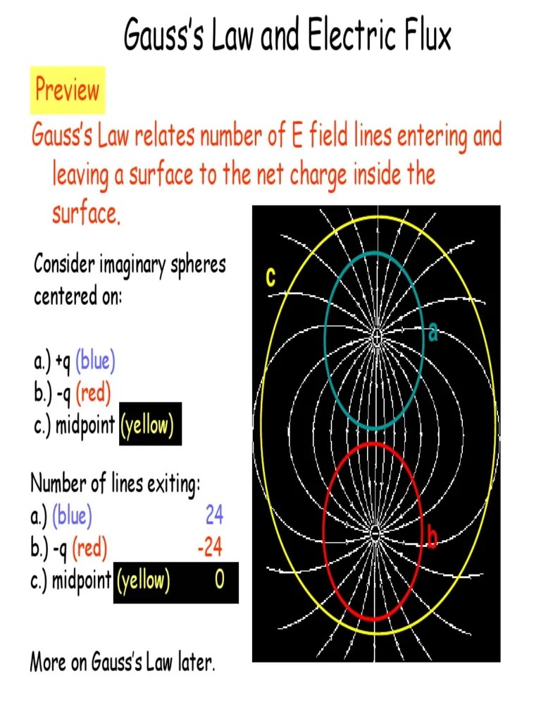 Gauss's Law and Electric Flux | PDF | Flux | Theoretical Physics