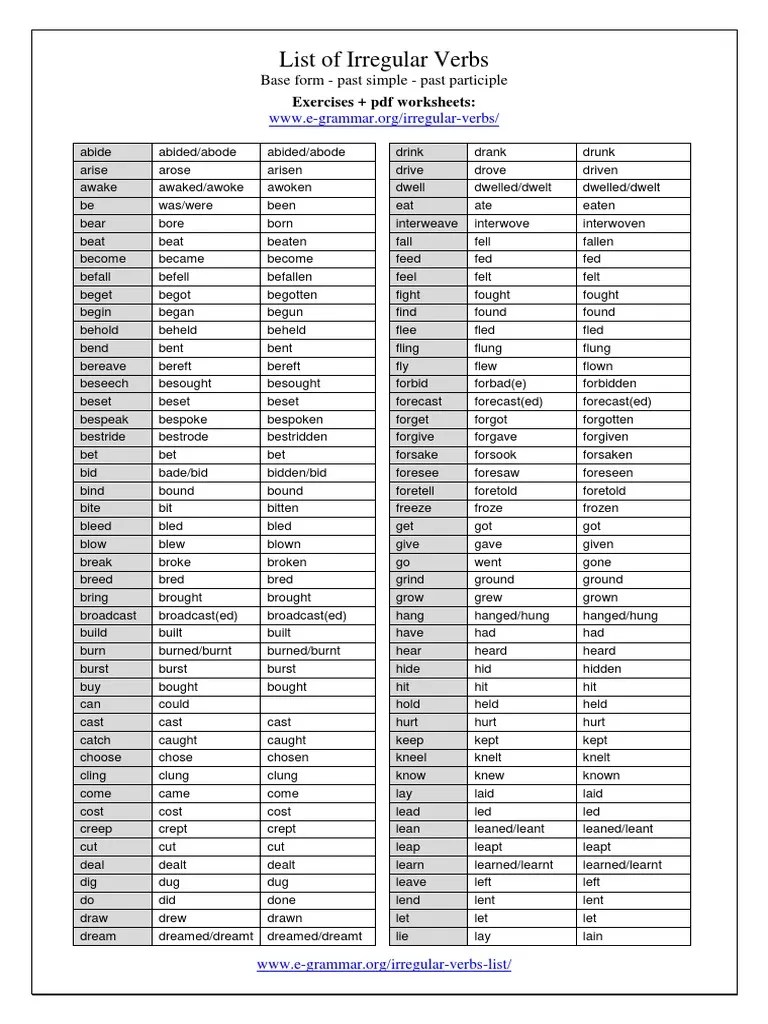 List of Irregular Verbs Base Form Past Simple Past Participle