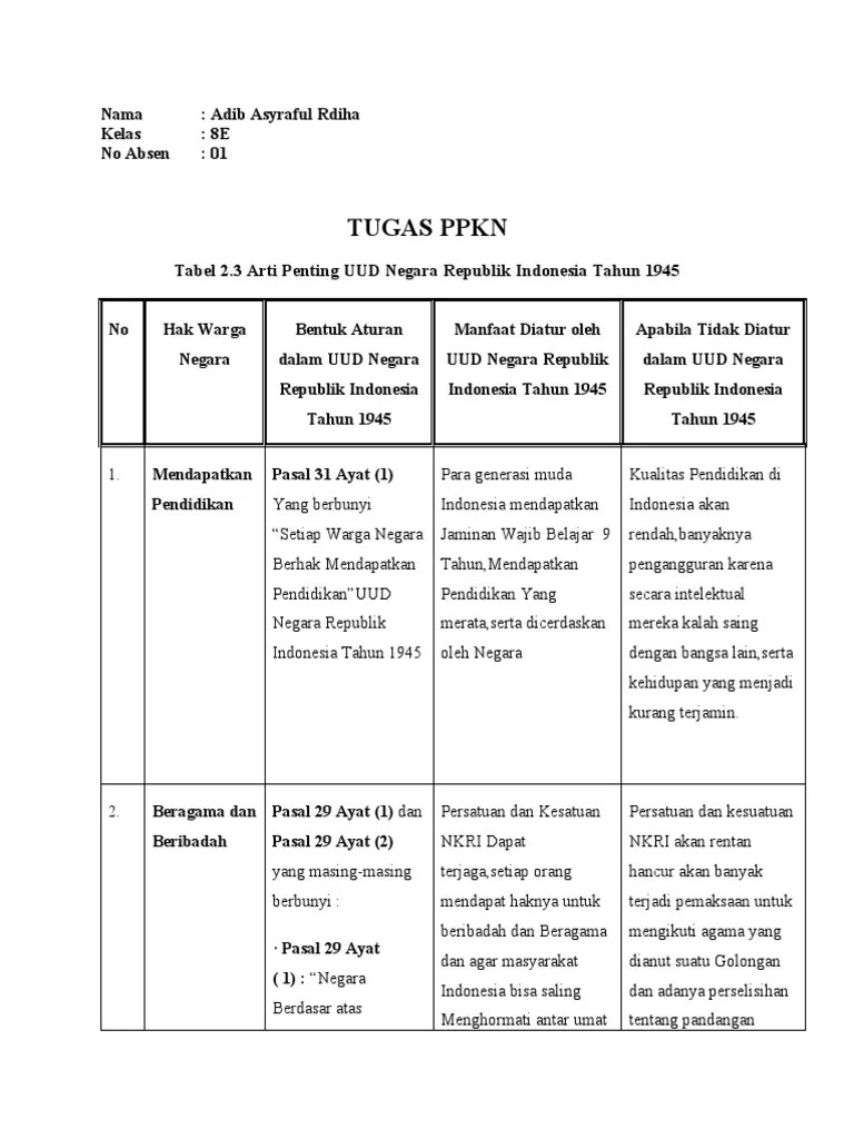 Adib a Ridha 8e 01 &ndash; Arti Penting Uud Negara Republik Indonesia Tahun 1945  | PDF
