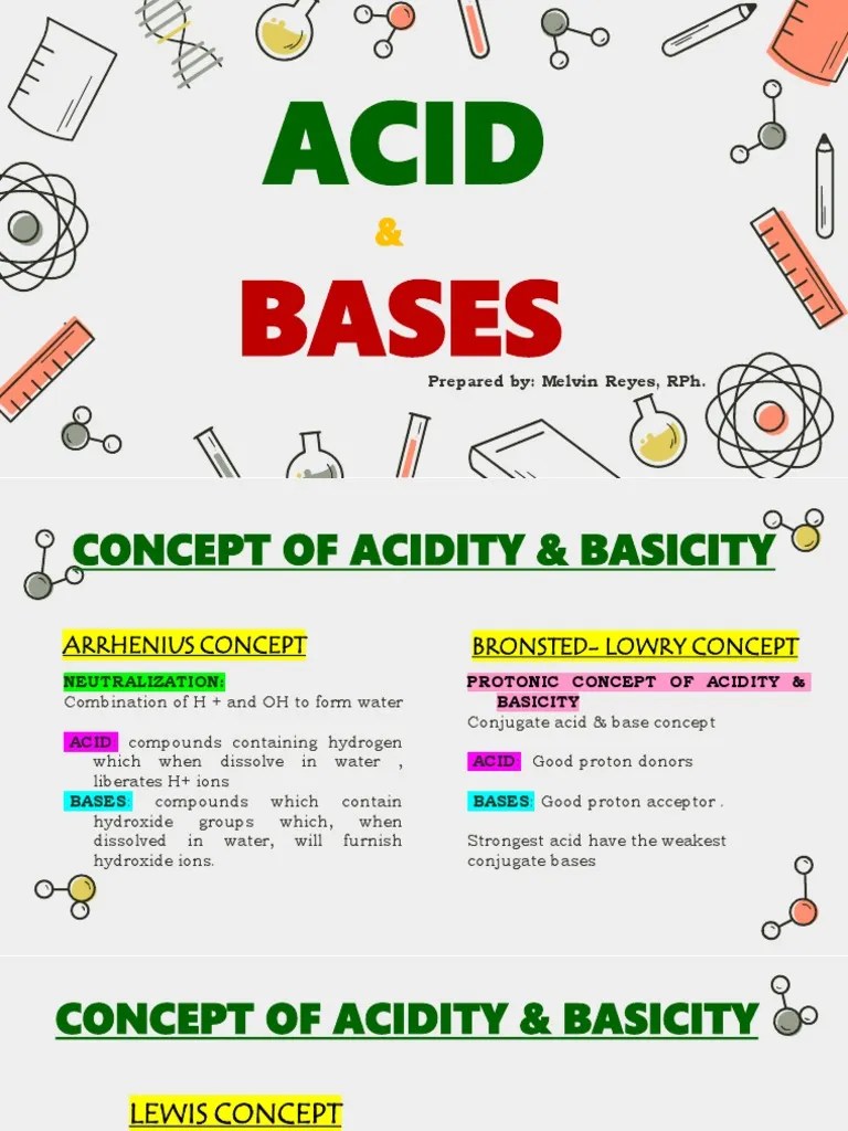Bases Prepared By Melvin Reyes, RPH PDF Acid Ph