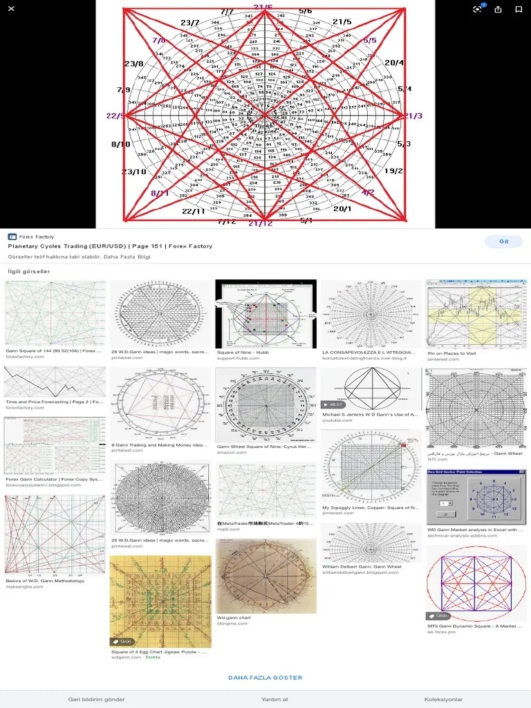 Gann Wheel Calculator Excel Google Arama PDF Financial Economics