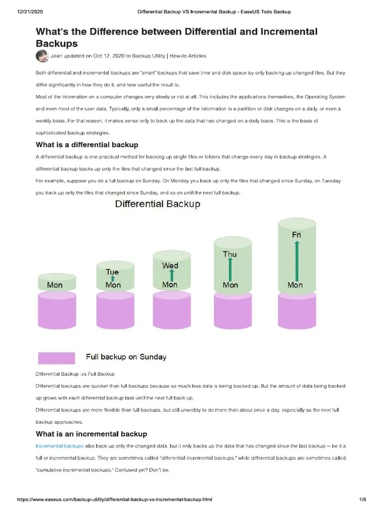 Differential Backup VS Incremental Backup EaseUS Todo Backup PDF